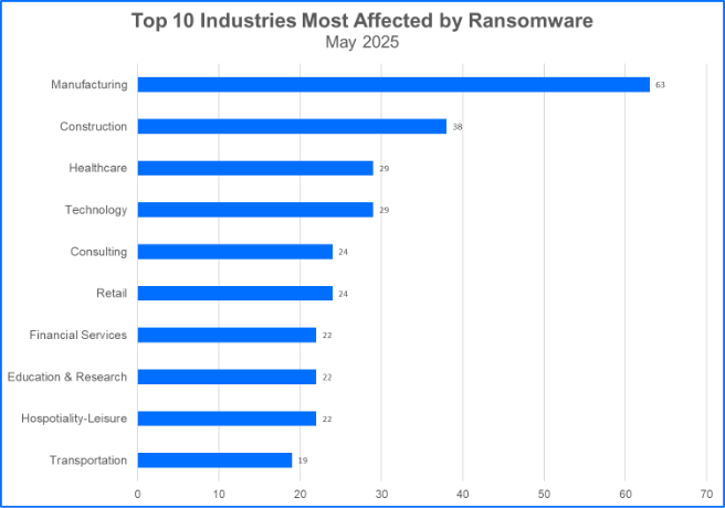 bitdefender small business security