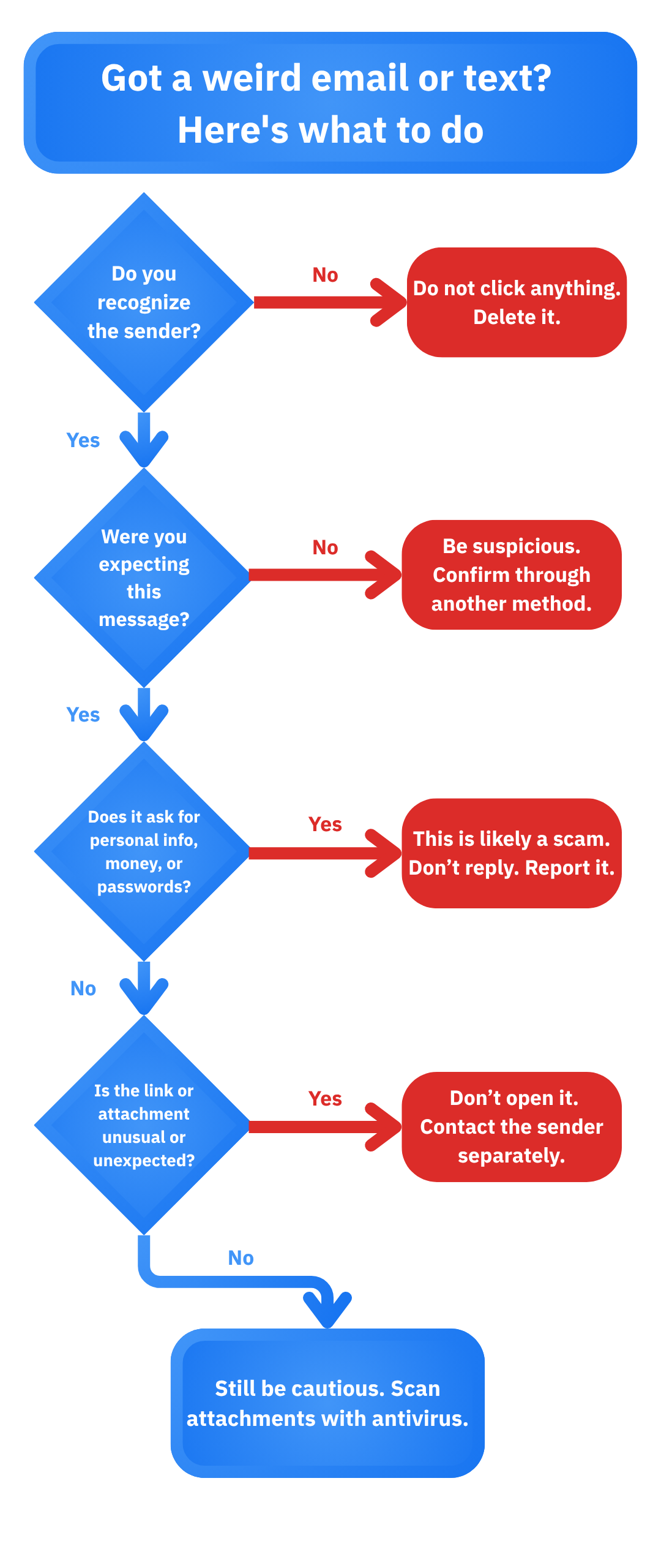 bitdefender family pack