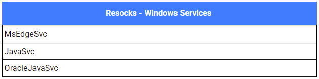 buy bitdefender internet security software