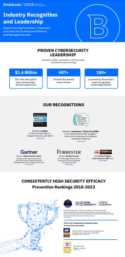Bitdefender Industry Recognition and Leadership