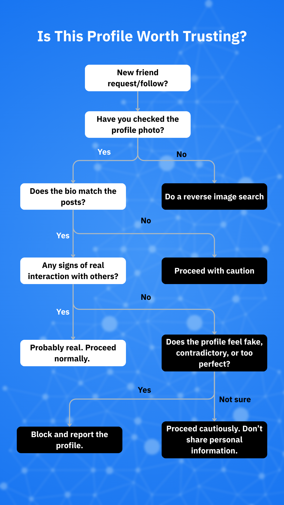 bitdefender where to buy