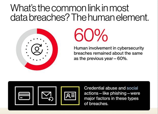 Bitdefender Family Pack Online India
