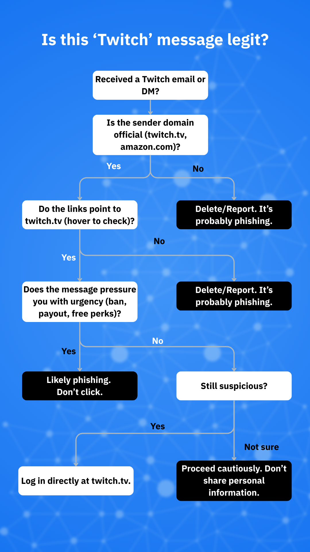 Bitdefender Where To Buy