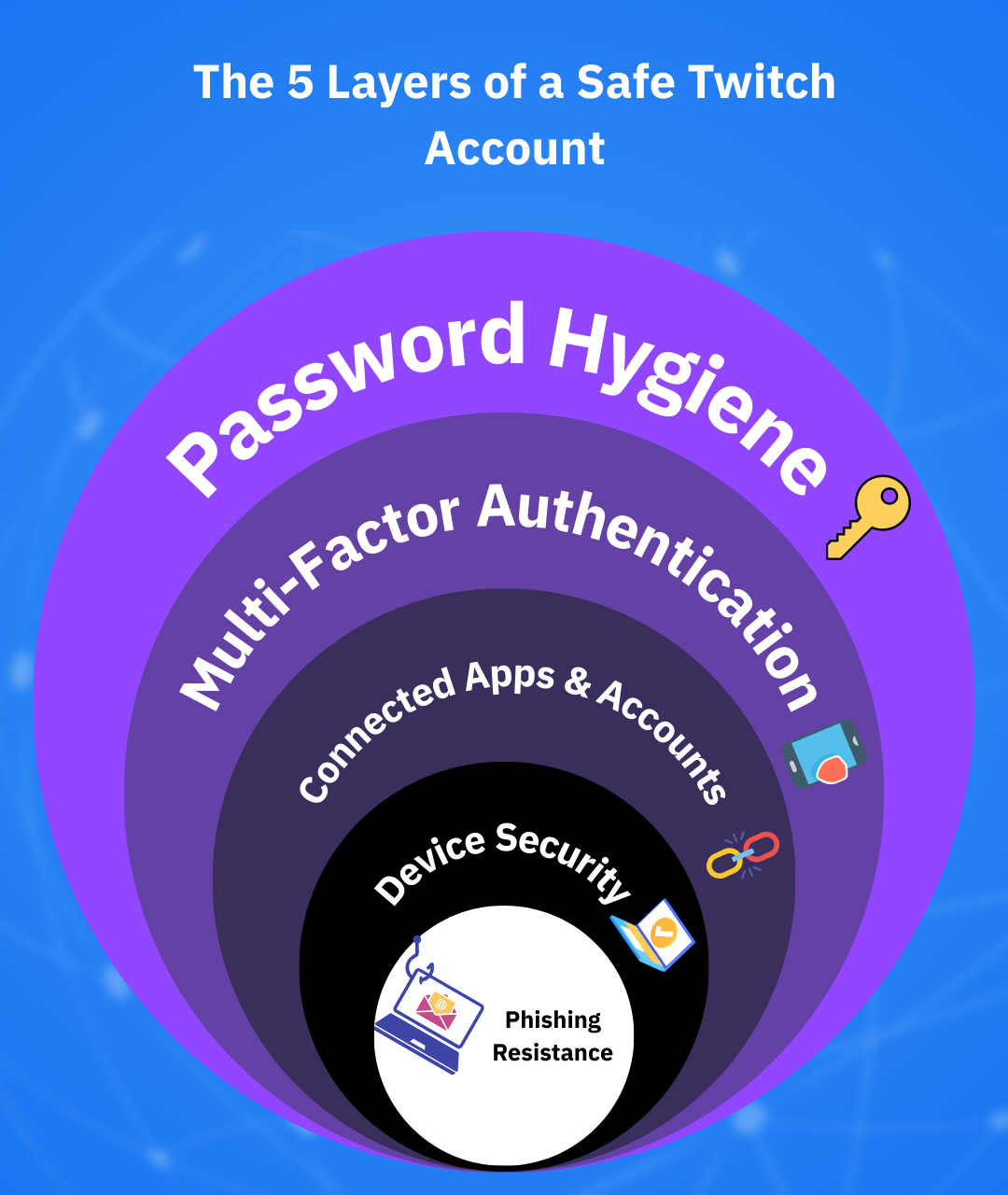 Buy Bitdefender Internet Security