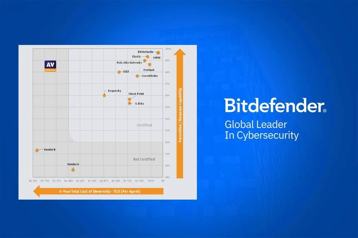 Bitdefender Download