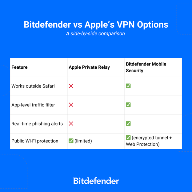 Bitdefender Antivirus Buy Online