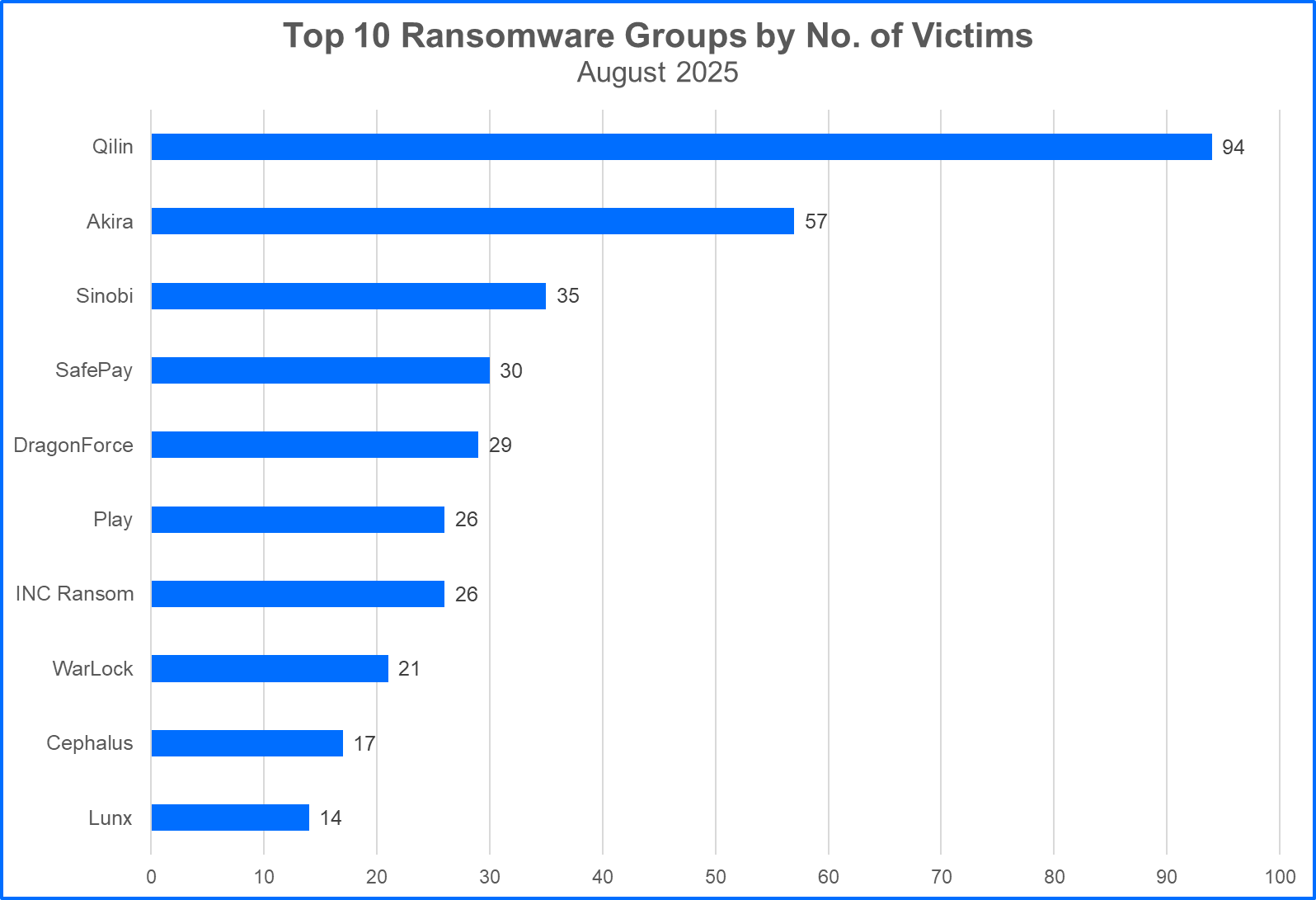 Free Antivirus Download For Windows
