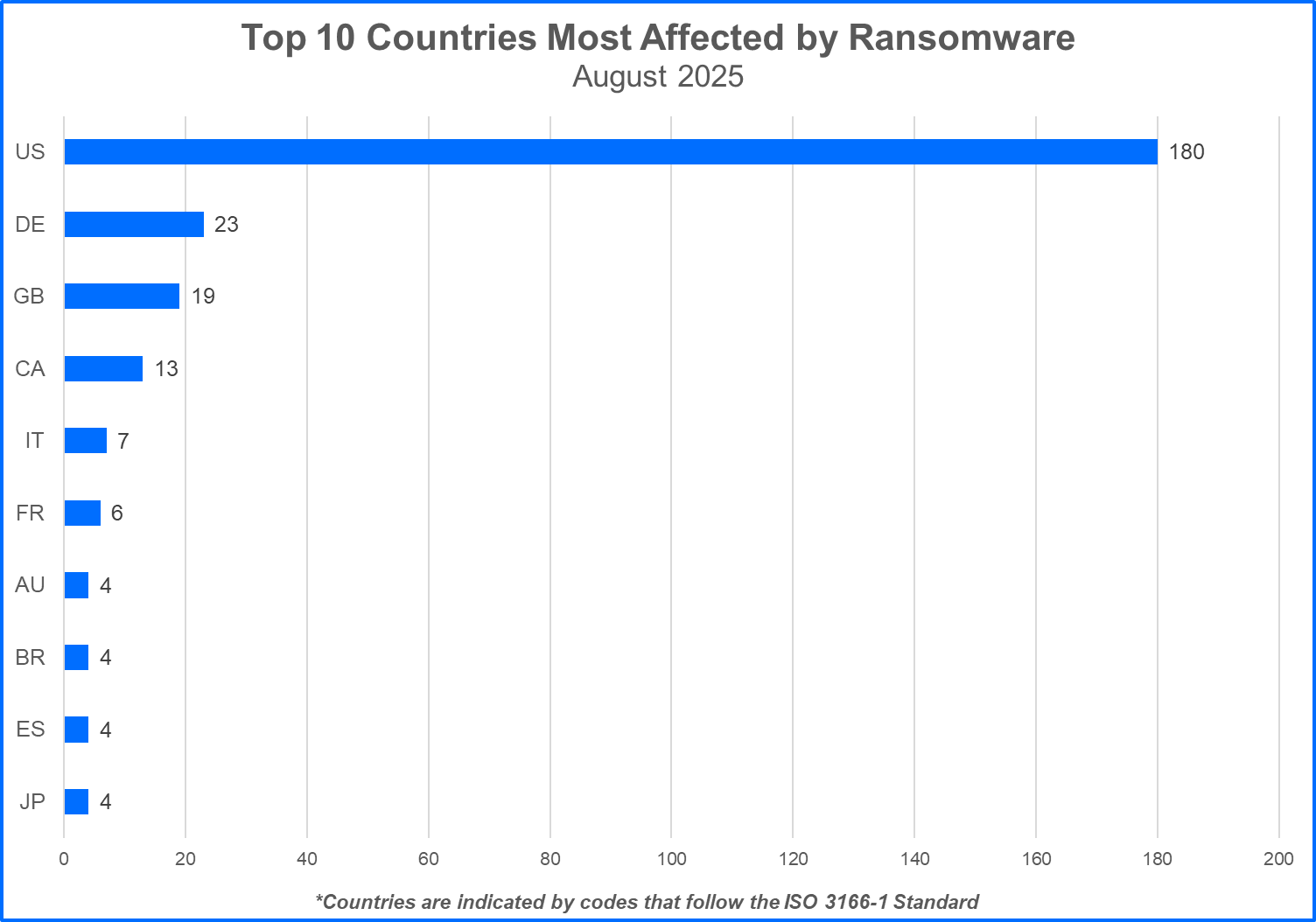 Bitdefender Download