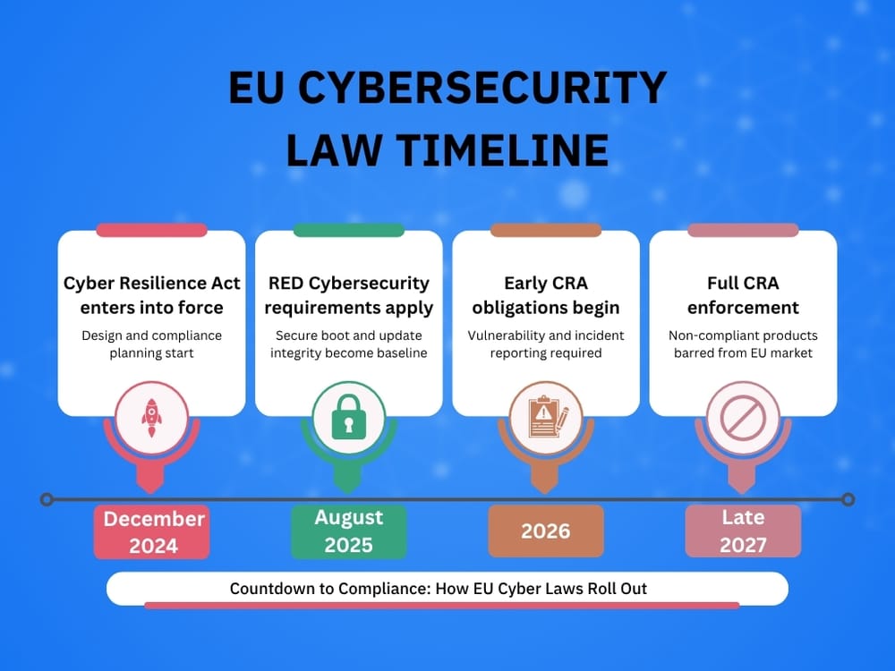 Total Security For Mac