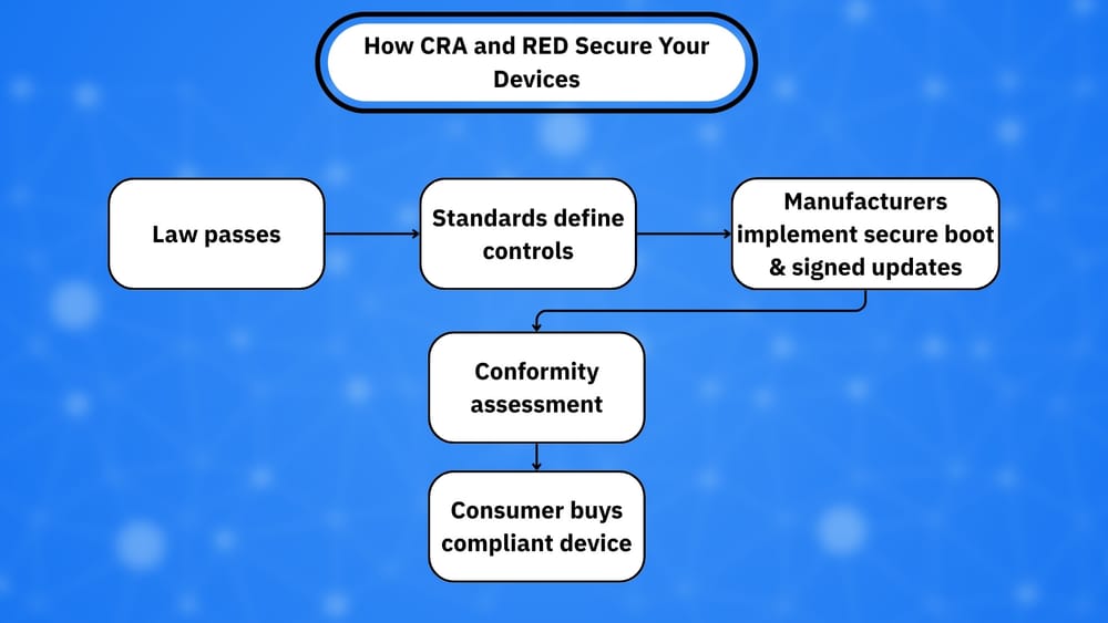 Bitdefender Total Security Cheapest Price
