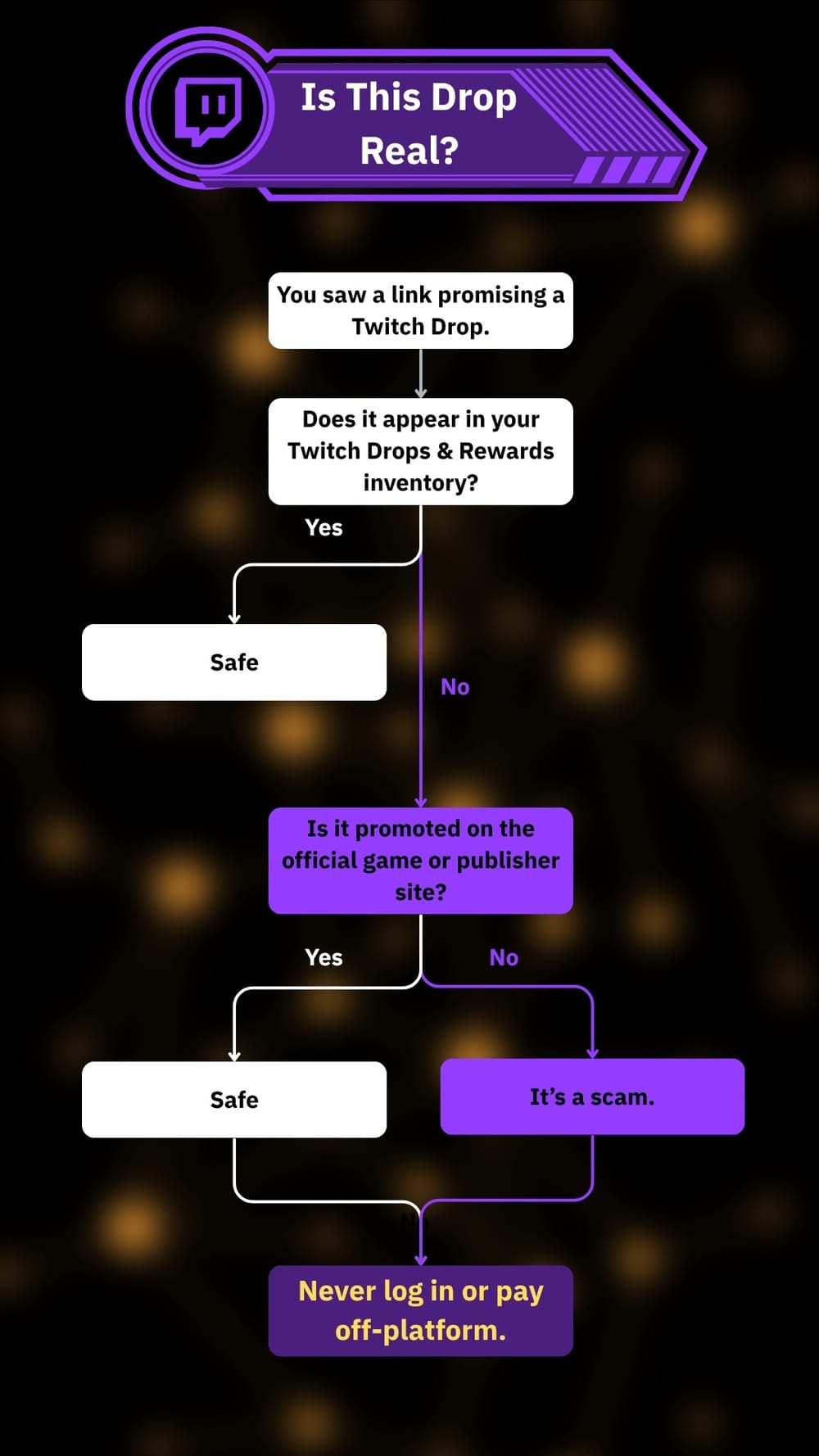 Download Antivirus For Mac