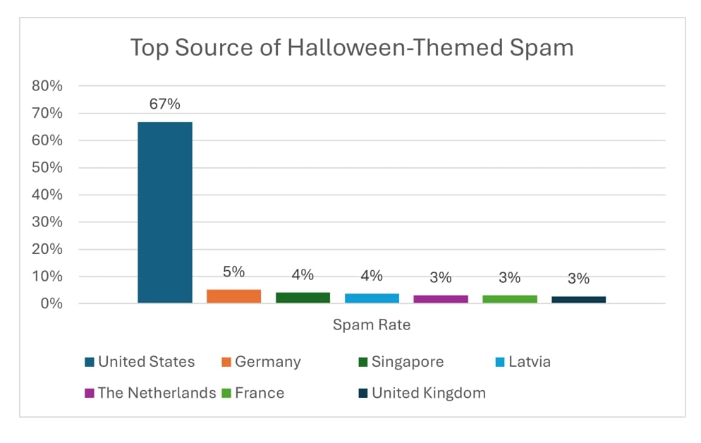 Bitdefender Download