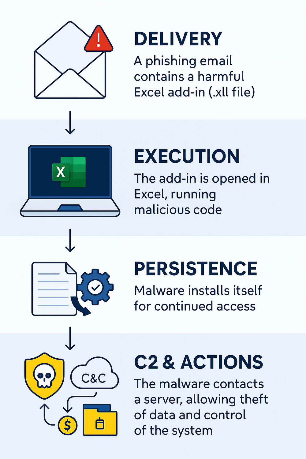 Total Security For Mobile