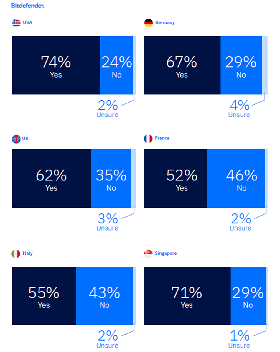 Bitdefender Total Security Price