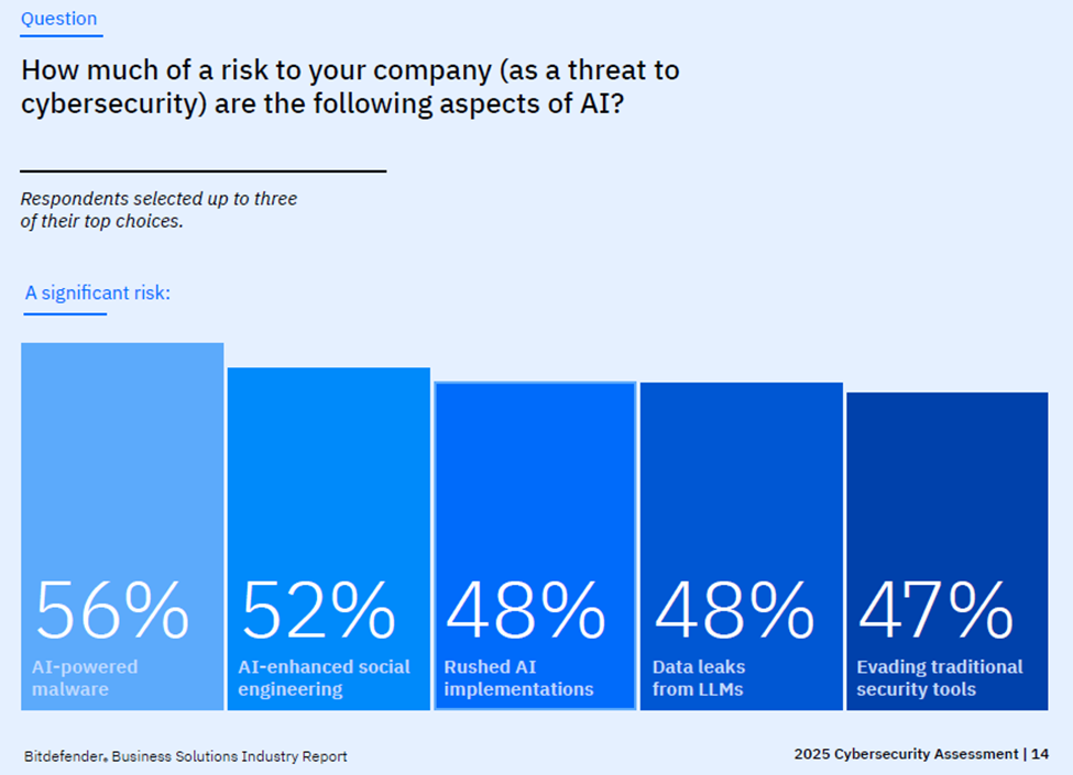 Bitdefender Online Purchase