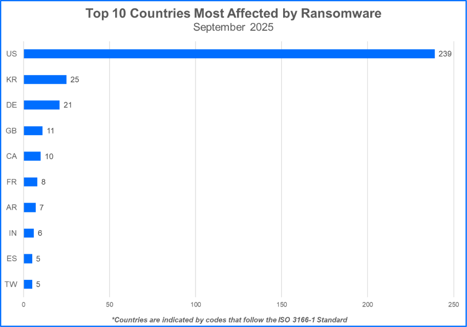 Bitdefender Family Pack Price