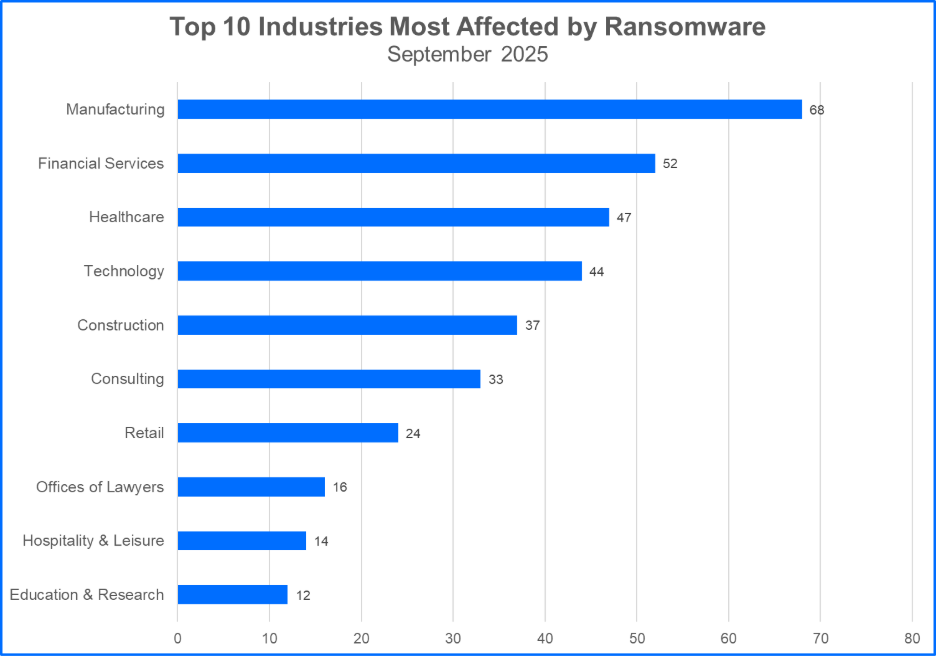 Antivirus Download