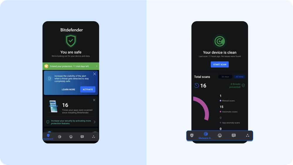 Bitdefender Premium Security