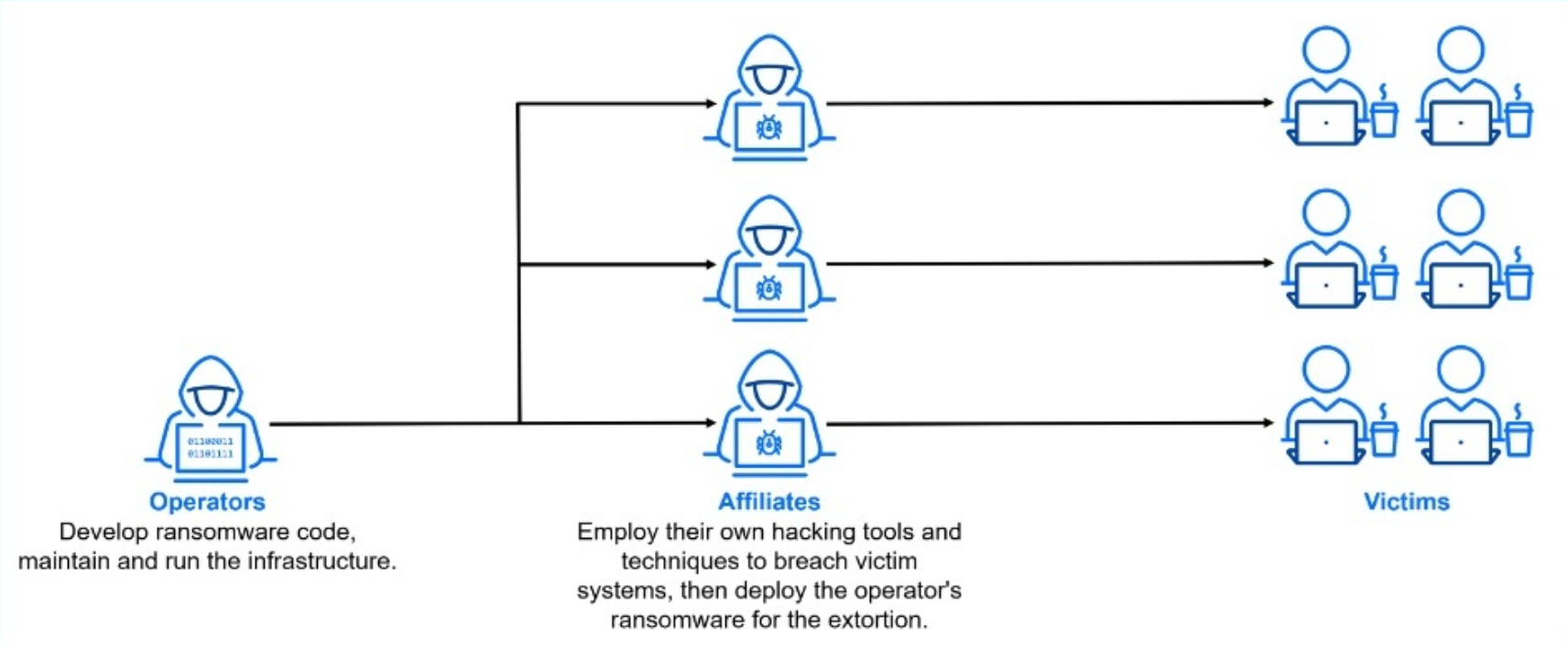 Bitdefender Premium Security