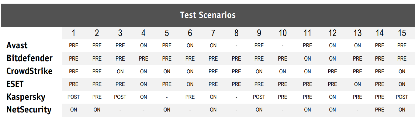 Bitdefender Virus Protection