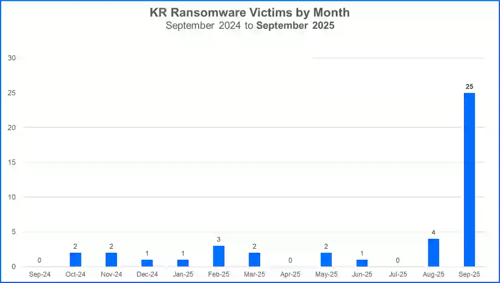 Internet Virus Scanner