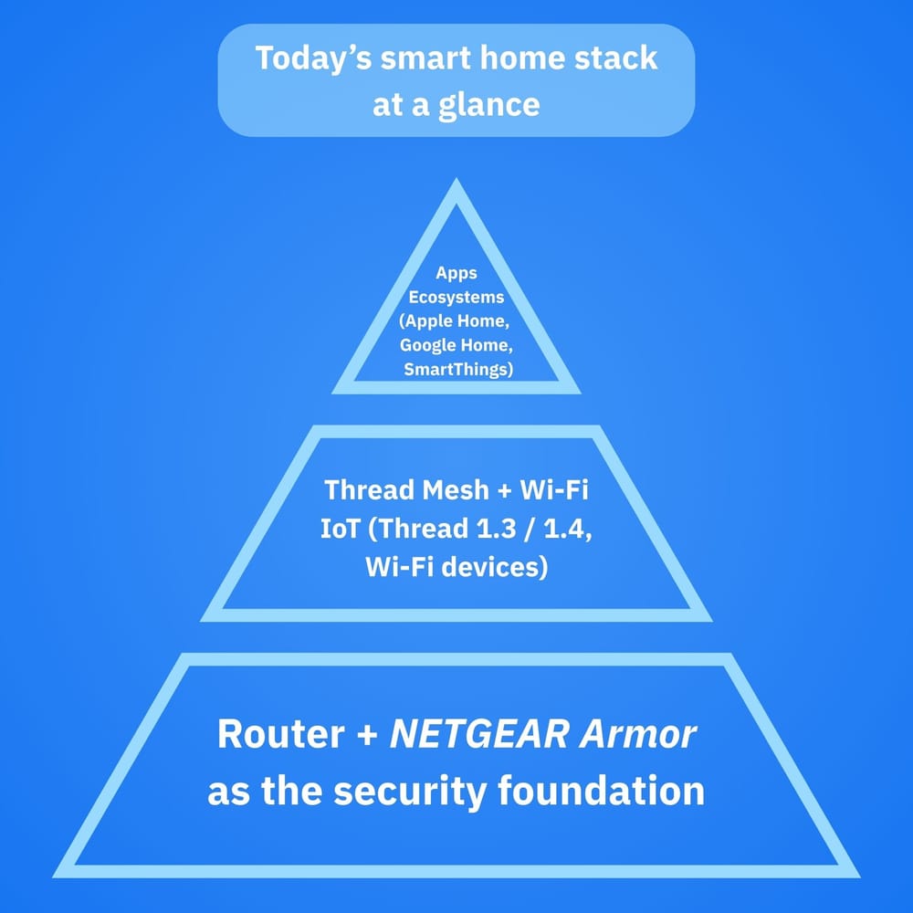 Cyber Security Applications