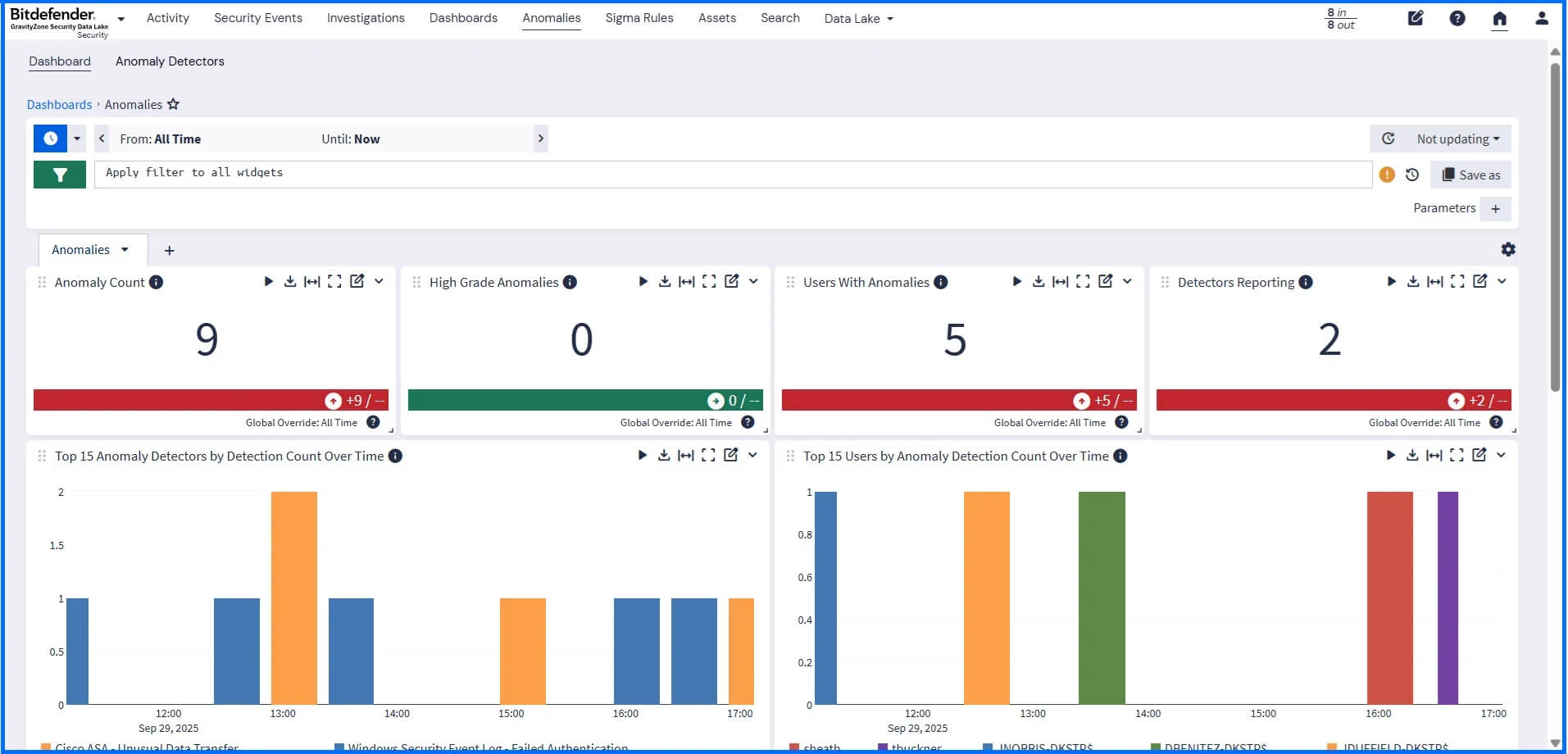 Cyber Security Products