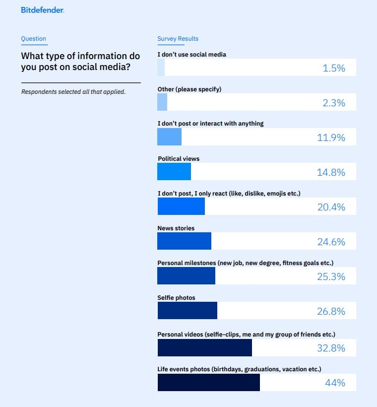 Online Virus Cleaner